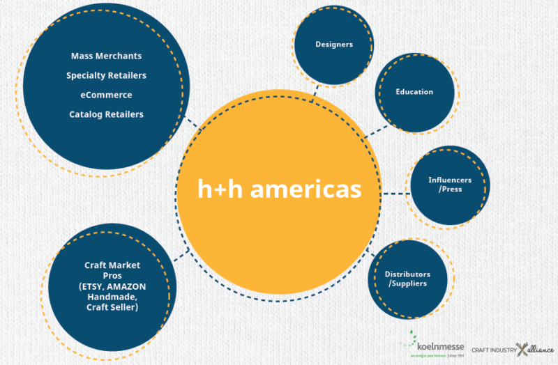 trade-show-visitor-definition-h-h-americas