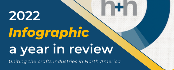 h+h americas 2022 Infographic Svg+xml,%3Csvg%20xmlns%3D%27http%3A%2F%2Fwww.w3