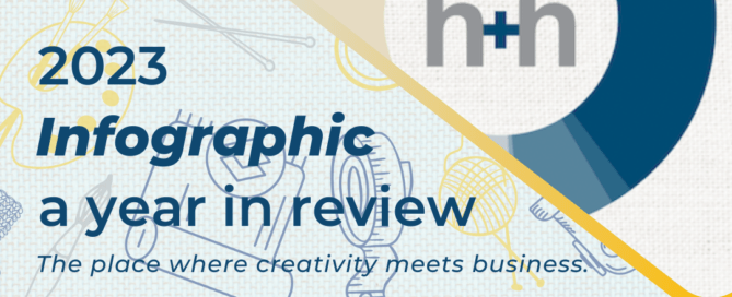 h+h americas 2023 Infographic Svg+xml,%3Csvg%20xmlns%3D%27http%3A%2F%2Fwww.w3